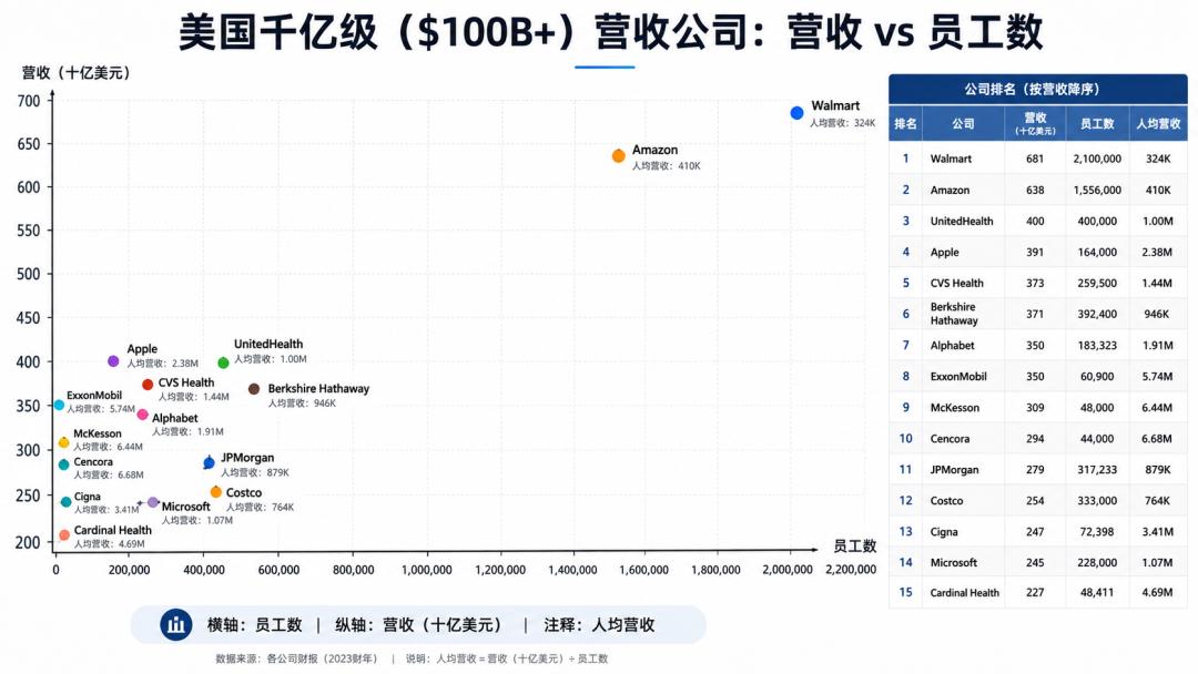 Anthropic员工人均创收900万美元，打工人的天花板？-第4张图片-世界杯直播-世界杯直播观看-官方最新链接-V3.6.9
