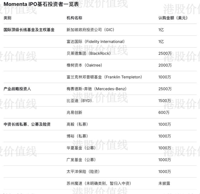 AI公司Momenta港股上市，打新机会来了？-第2张图片-世界杯直播-世界杯直播观看-官方最新链接-V3.6.9