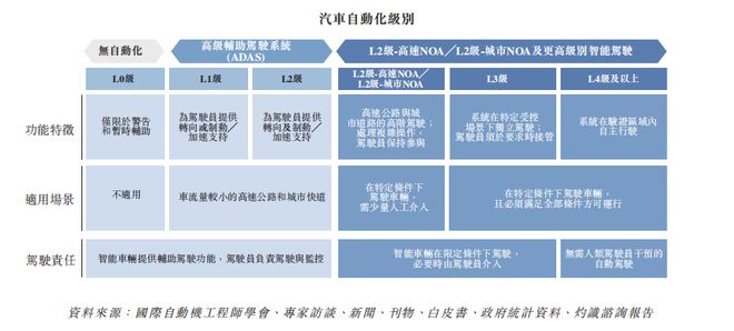 AI公司Momenta港股上市，打新机会来了？-第4张图片-世界杯直播-世界杯直播观看-官方最新链接-V3.6.9