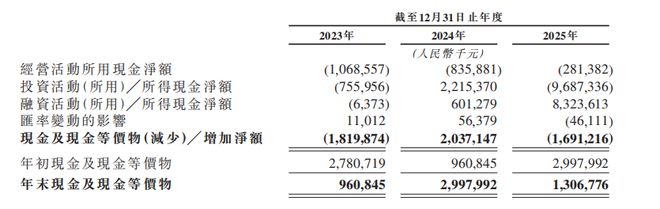 AI公司Momenta港股上市，打新机会来了？-第6张图片-世界杯直播-世界杯直播观看-官方最新链接-V3.6.9