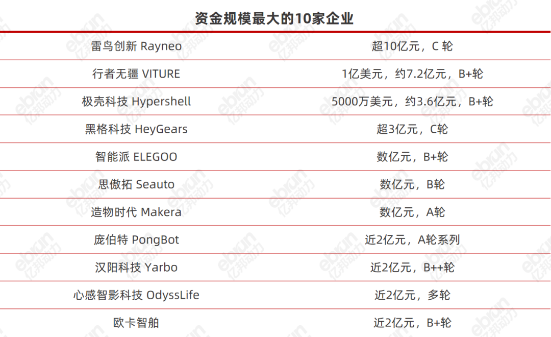 2026年资本狂投AI全球化品牌，每三天就有一家融资-第5张图片-世界杯直播-世界杯直播观看-官方最新链接-V3.6.9