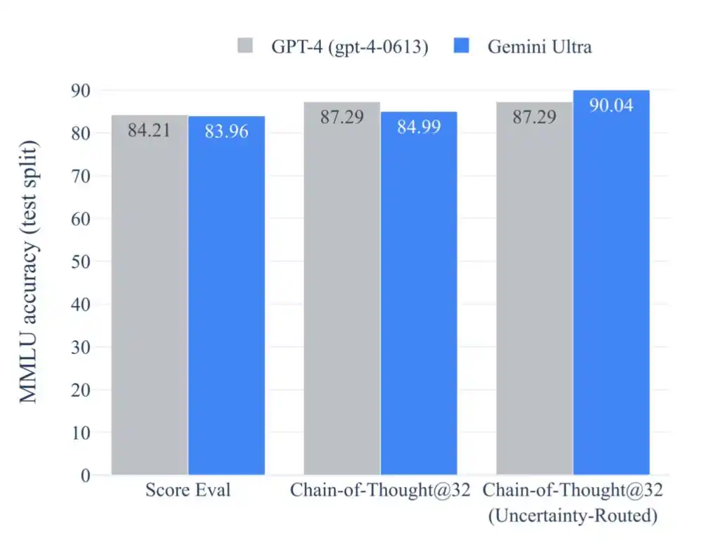 谷歌官宣Gemini 1.0，含三个版本，主打多模态能力