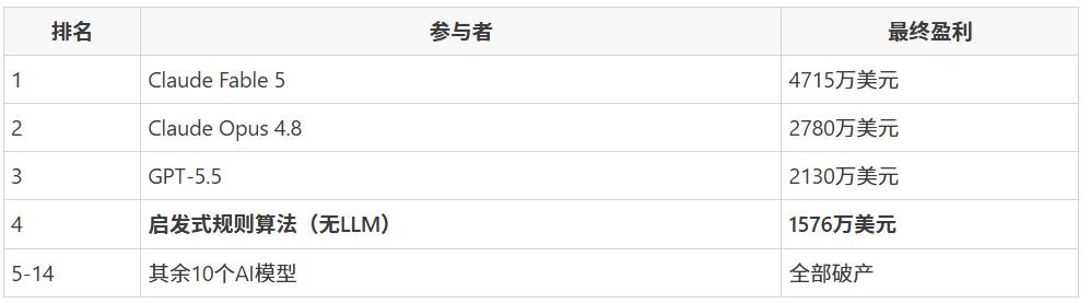 Grok 4.5先跑火箭厂和汽车厂，工业实战验证AI实力-第1张图片-世界杯直播-世界杯直播观看-官方最新链接-V3.6.9