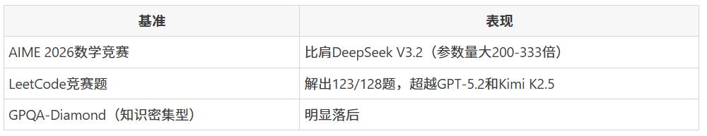 Grok 4.5先跑火箭厂和汽车厂，工业实战验证AI实力-第3张图片-世界杯直播-世界杯直播观看-官方最新链接-V3.6.9