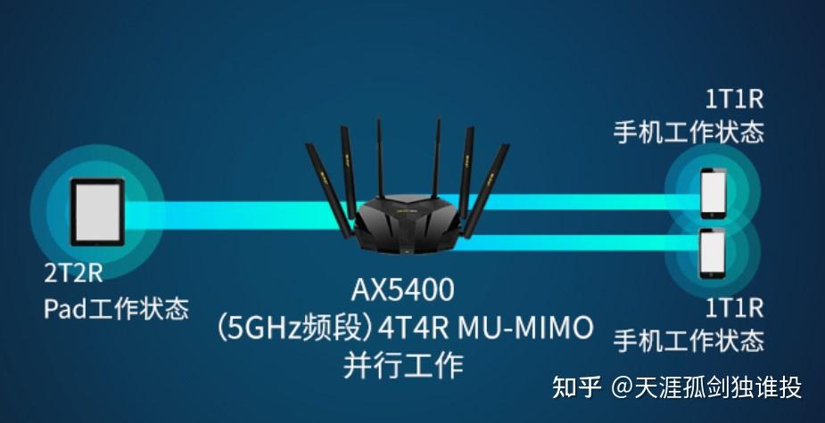 TP-LINK路由器选购攻略，AI帮你省时少走弯路-第2张图片-世界杯直播-世界杯直播观看-官方最新链接-V3.6.9