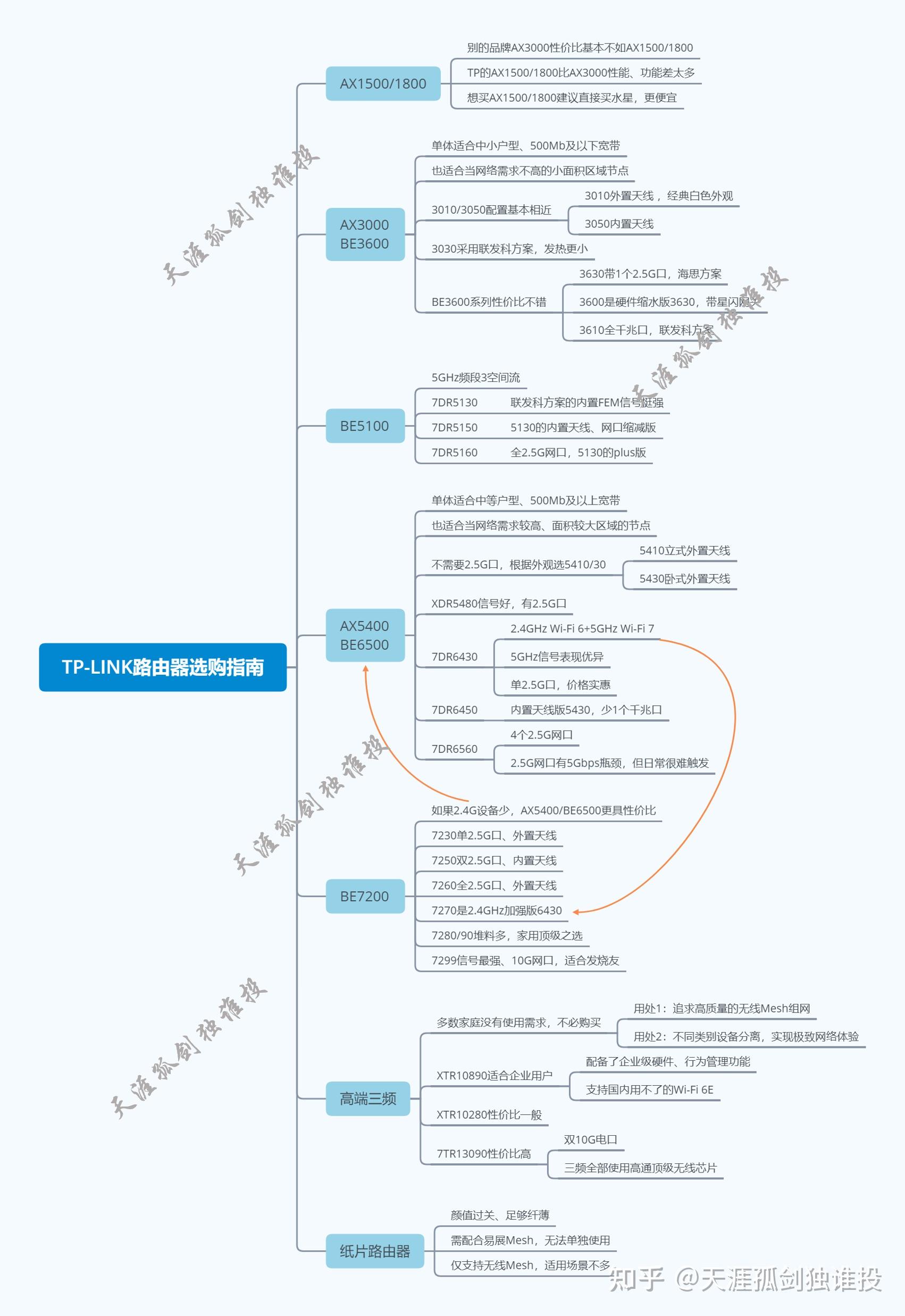 TP-LINK路由器选购攻略，AI帮你省时少走弯路-第3张图片-世界杯直播-世界杯直播观看-官方最新链接-V3.6.9