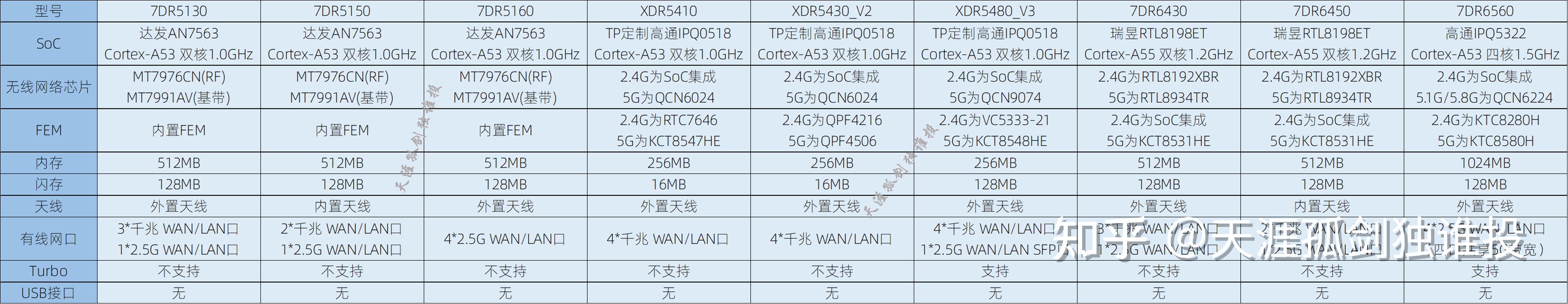 TP-LINK路由器选购攻略，AI帮你省时少走弯路-第5张图片-世界杯直播-世界杯直播观看-官方最新链接-V3.6.9