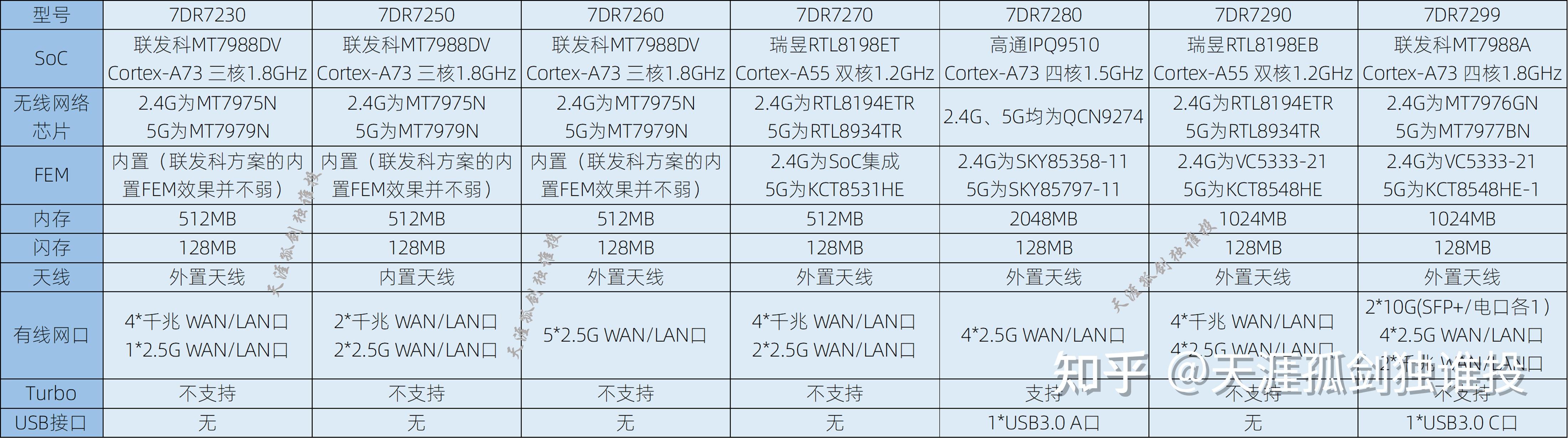 TP-LINK路由器选购攻略，AI帮你省时少走弯路-第6张图片-世界杯直播-世界杯直播观看-官方最新链接-V3.6.9