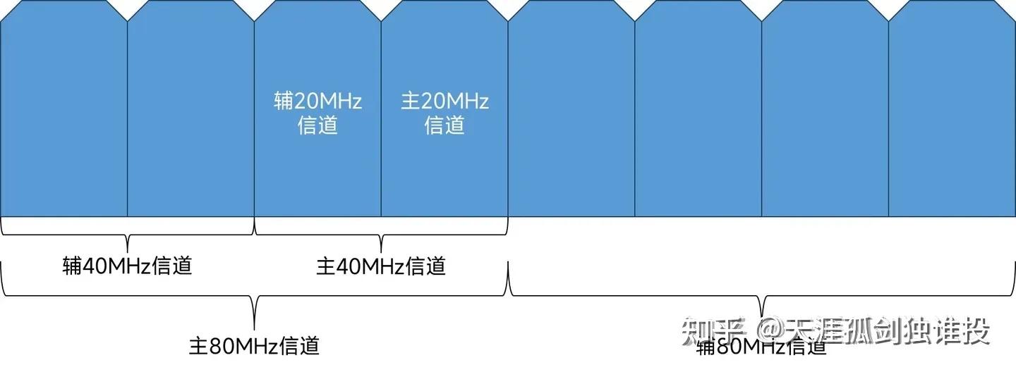 TP-LINK路由器选购攻略，AI帮你省时少走弯路-第9张图片-世界杯直播-世界杯直播观看-官方最新链接-V3.6.9