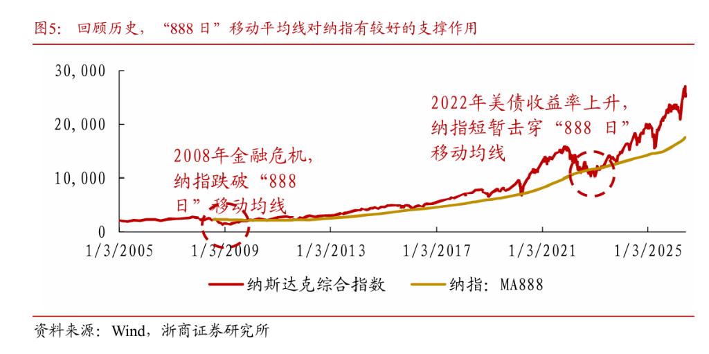 AI上游火热下游遇冷，美国产业链拐点将至-第2张图片-世界杯直播-世界杯直播观看-官方最新链接-V3.6.9