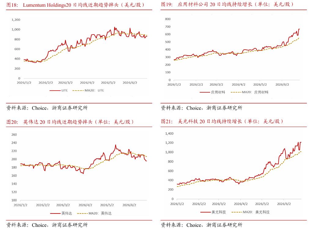 AI上游火热下游遇冷，美国产业链拐点将至-第3张图片-世界杯直播-世界杯直播观看-官方最新链接-V3.6.9
