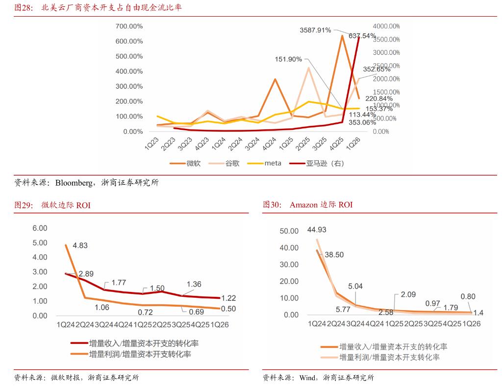 AI上游火热下游遇冷，美国产业链拐点将至-第4张图片-世界杯直播-世界杯直播观看-官方最新链接-V3.6.9