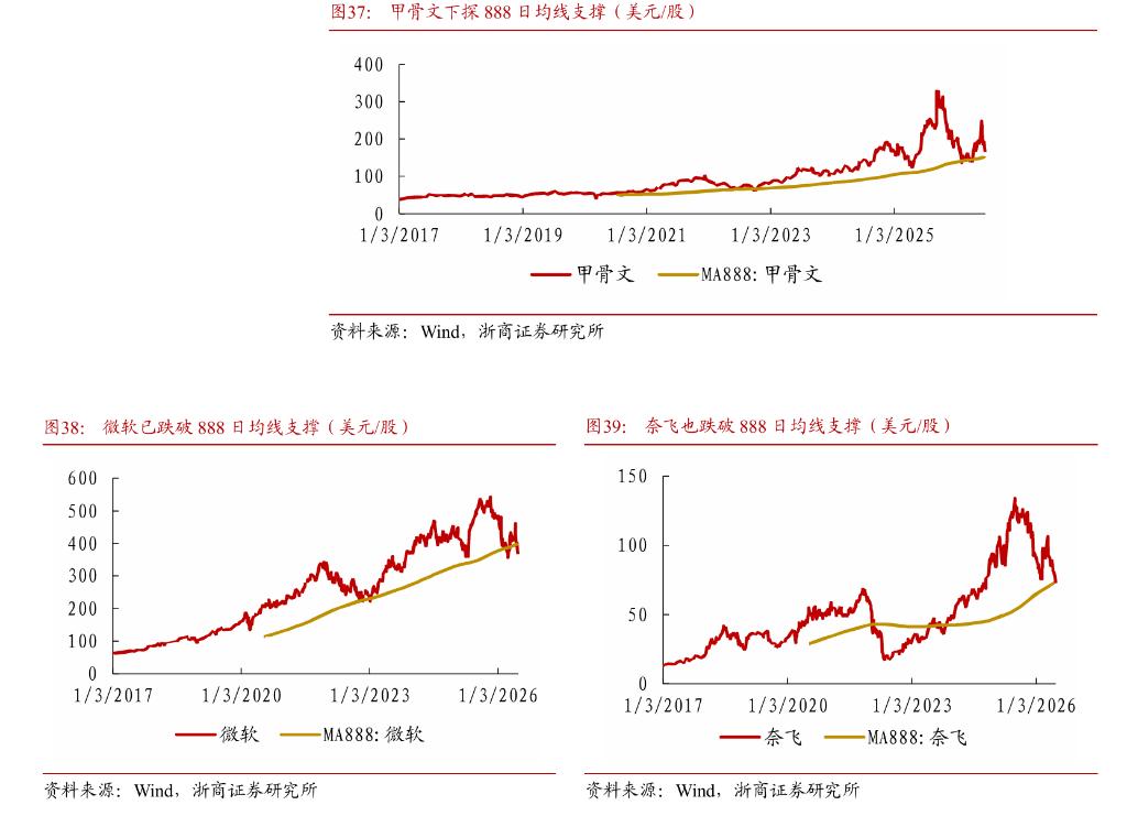 AI上游火热下游遇冷，美国产业链拐点将至-第5张图片-世界杯直播-世界杯直播观看-官方最新链接-V3.6.9