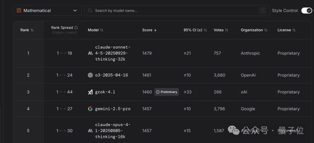 Grok 4.1霸榜第一第二，马斯克新模型怎么做到的？-第4张图片-世界杯直播-世界杯直播观看-官方最新链接-V3.6.9