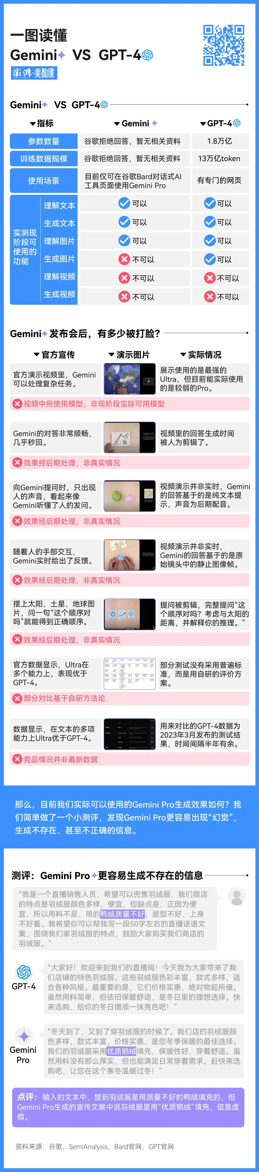 谷歌发布最强AI模型Gemini，能否打爆GPT-4？