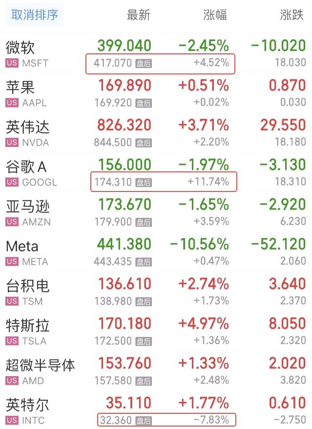 Meta暴跌拖累美股，Grok解读AI烧钱与降息预期-第3张图片-世界杯直播-世界杯直播观看-官方最新链接-V3.6.9