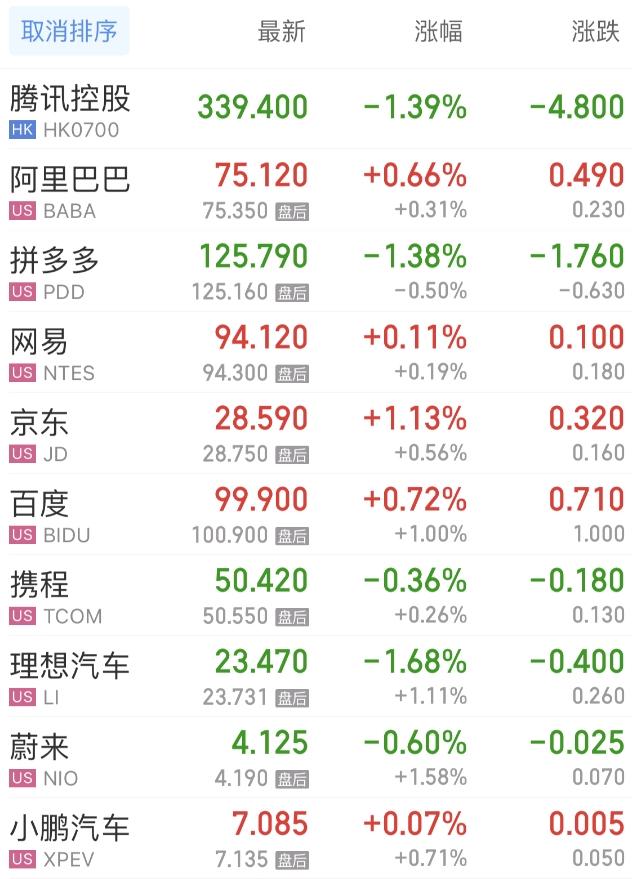 Meta暴跌拖累美股，Grok解读AI烧钱与降息预期-第6张图片-世界杯直播-世界杯直播观看-官方最新链接-V3.6.9