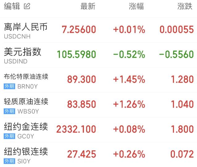 Meta暴跌拖累美股，Grok解读AI烧钱与降息预期-第7张图片-世界杯直播-世界杯直播观看-官方最新链接-V3.6.9