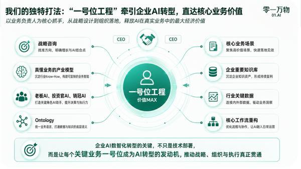 老板、销冠、投资官都能用AI了！零一万物新推一号位决策AI-第2张图片-世界杯直播-世界杯直播观看-官方最新链接-V3.6.9