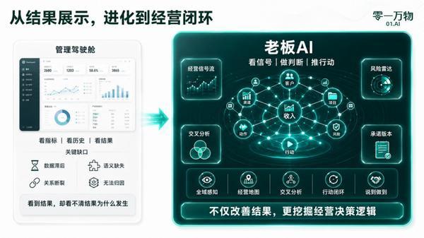 老板、销冠、投资官都能用AI了！零一万物新推一号位决策AI-第3张图片-世界杯直播-世界杯直播观看-官方最新链接-V3.6.9