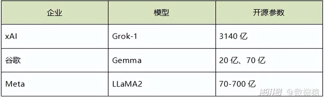马斯克开源Grok-1引发关注，源代码将对公众免费开放-第5张图片-世界杯直播-世界杯直播观看-官方最新链接-V3.6.9