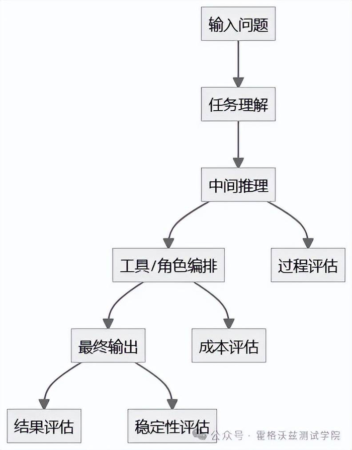 Claude桌面端升级,测试人如何应对更复杂的AI系统-第2张图片-世界杯直播-世界杯直播观看-官方最新链接-V3.6.9 Claude桌面端升级,测试人如何应对更复杂的AI系统-第2张图片-世界杯直播-世界杯直播观看-官方最新链接-V3.6.9