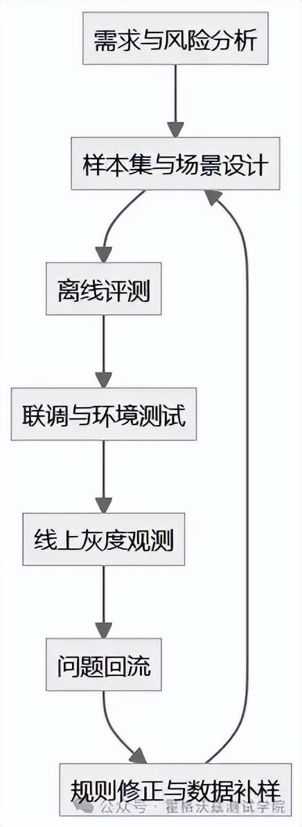Claude桌面端升级,测试人如何应对更复杂的AI系统-第6张图片-世界杯直播-世界杯直播观看-官方最新链接-V3.6.9 Claude桌面端升级,测试人如何应对更复杂的AI系统-第6张图片-世界杯直播-世界杯直播观看-官方最新链接-V3.6.9