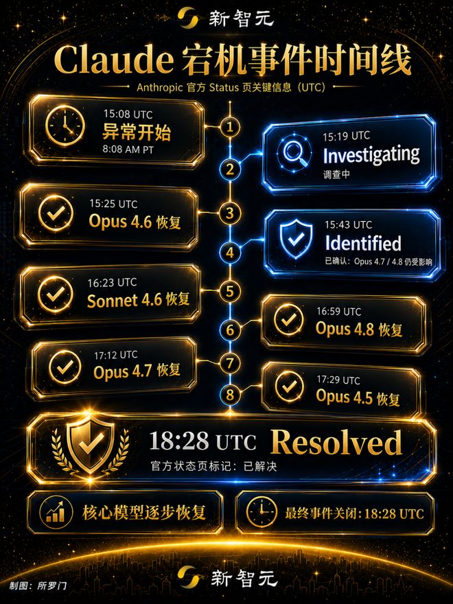Claude大规模宕机还泄露他人推理，开发者慌了-第6张图片-世界杯直播-世界杯直播观看-官方最新链接-V3.6.9