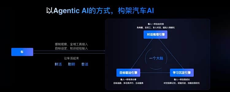AI不再只是座舱助手，正渗透汽车底层系统，你发现了吗-第3张图片-世界杯直播-世界杯直播观看-官方最新链接-V3.6.9