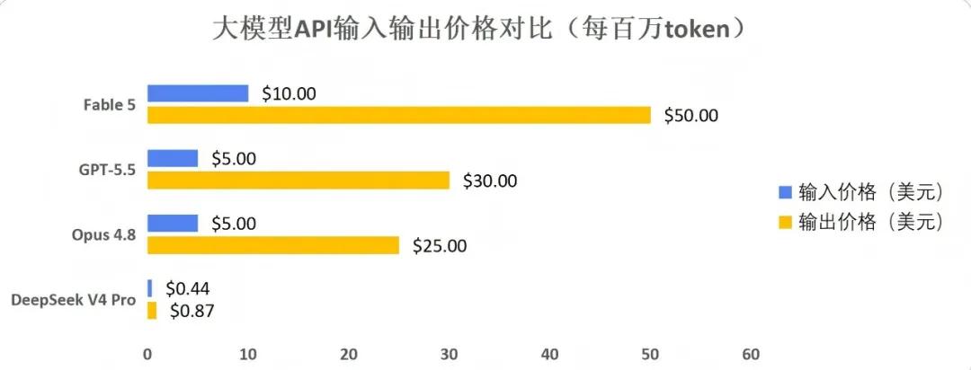 AI模型Claude Fable 5六月限定版发布，软件工程与游戏能力炸裂-第11张图片-世界杯直播-世界杯直播观看-官方最新链接-V3.6.9