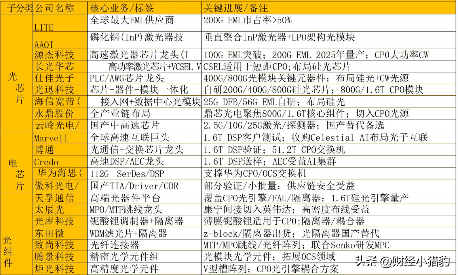 AI算力业绩验证期，资本开支未顶，高低切换怎么看？-第3张图片-世界杯直播-世界杯直播观看-官方最新链接-V3.6.9