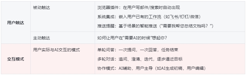 AI产品陷入虚假革命,如何突破传统用户研究范式?-第2张图片-世界杯直播-世界杯直播观看-官方最新链接-V3.6.9 AI产品陷入虚假革命,如何突破传统用户研究范式?-第2张图片-世界杯直播-世界杯直播观看-官方最新链接-V3.6.9