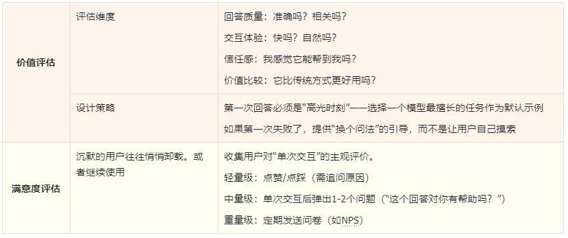 AI产品陷入虚假革命,如何突破传统用户研究范式?-第3张图片-世界杯直播-世界杯直播观看-官方最新链接-V3.6.9 AI产品陷入虚假革命,如何突破传统用户研究范式?-第3张图片-世界杯直播-世界杯直播观看-官方最新链接-V3.6.9