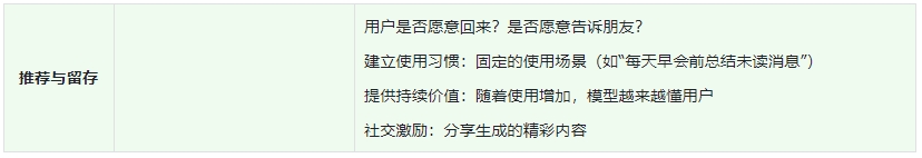 AI产品陷入虚假革命,如何突破传统用户研究范式?-第4张图片-世界杯直播-世界杯直播观看-官方最新链接-V3.6.9 AI产品陷入虚假革命,如何突破传统用户研究范式?-第4张图片-世界杯直播-世界杯直播观看-官方最新链接-V3.6.9