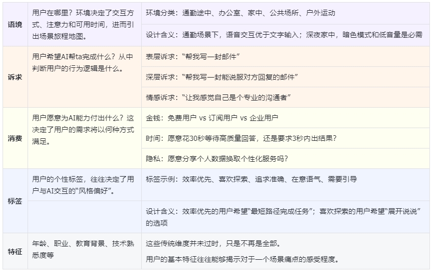 AI产品陷入虚假革命,如何突破传统用户研究范式?-第5张图片-世界杯直播-世界杯直播观看-官方最新链接-V3.6.9 AI产品陷入虚假革命,如何突破传统用户研究范式?-第5张图片-世界杯直播-世界杯直播观看-官方最新链接-V3.6.9