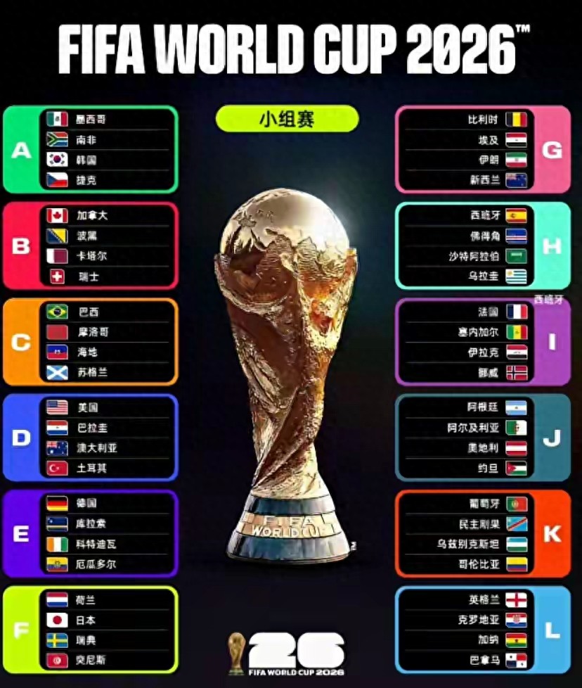 2026世界杯新星崛起,48队改制看点足-第1张图片-世界杯直播-世界杯直播观看-官方最新链接-V3.6.9 2026世界杯新星崛起,48队改制看点足-第1张图片-世界杯直播-世界杯直播观看-官方最新链接-V3.6.9