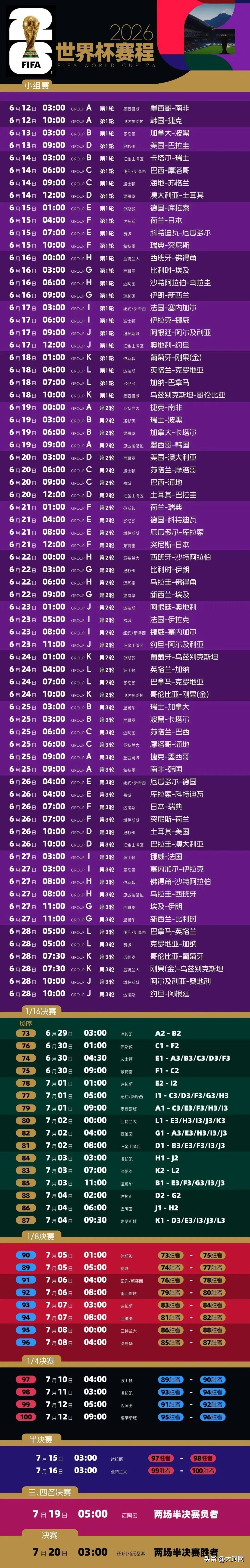 2026世界杯倒计时10天！48队新赛制看点全解析-第7张图片-世界杯直播-世界杯直播观看-官方最新链接-V3.6.9