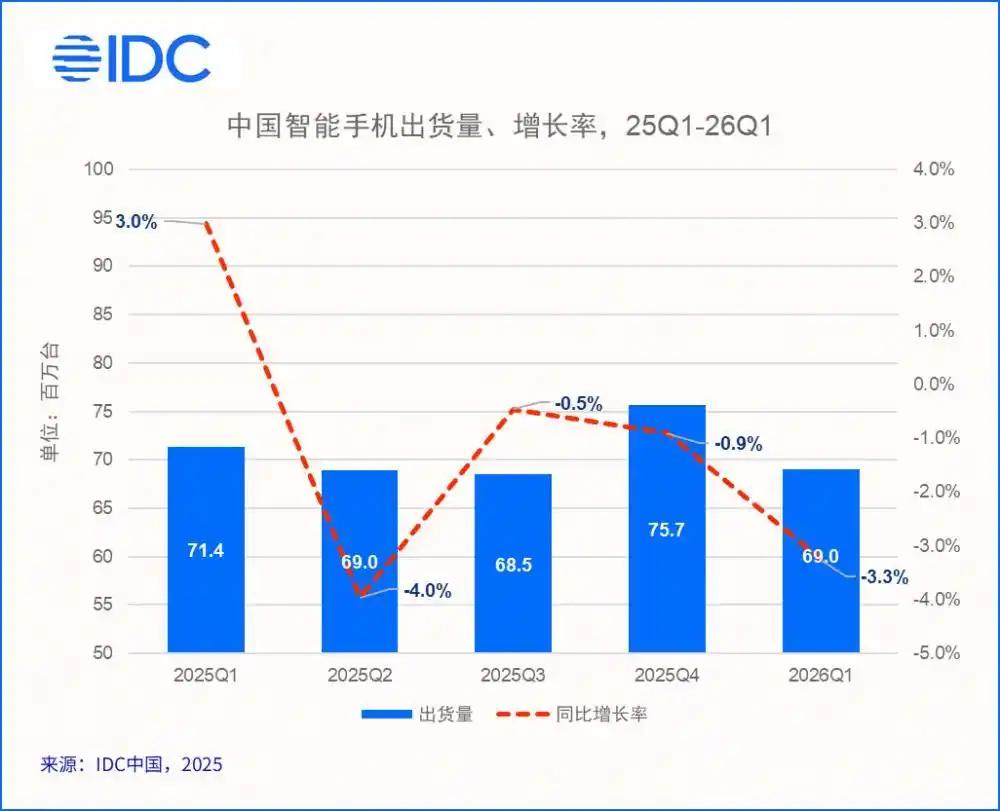 AI手机救场，硬件堆料走不通了