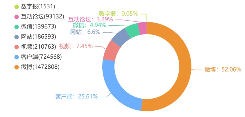 Chat GPT是什么？朋友圈刷屏的AI神器，你还没用吗？