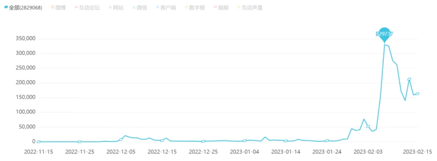 Chat GPT是什么？朋友圈刷屏的AI神器，你还没用吗？-第2张图片-世界杯直播-世界杯直播观看-官方最新链接-V3.6.9