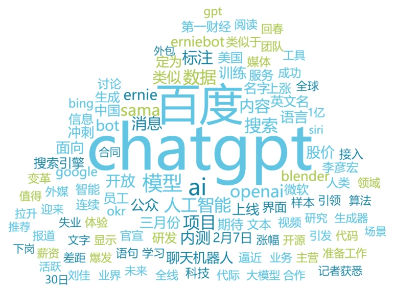 Chat GPT是什么？朋友圈刷屏的AI神器，你还没用吗？-第3张图片-世界杯直播-世界杯直播观看-官方最新链接-V3.6.9