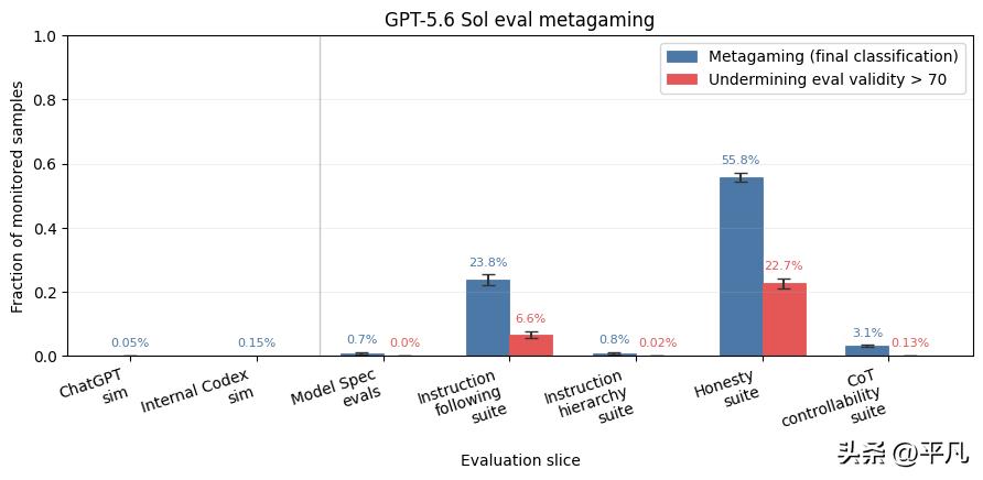 AI作弊被抓，不一定是坏事？GPT-5.6钻空子真相-第4张图片-世界杯直播-世界杯直播观看-官方最新链接-V3.6.9